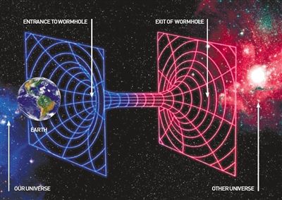 物理学中的“虫洞” 虫洞可以理解为连接A和B两个时空区域的捷径，在某种意义上实现了超光速旅行。
